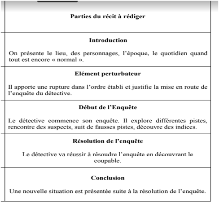 Recit p 1